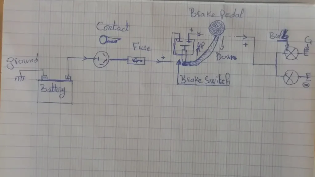 Is Your Brake Light Not Working? Start With These 3 Simple Checks 3 Brake light not working wiring diagram showing battery, contact, fuse, brake switch, bulb, and ground